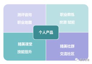 投資自己，燃爆未來 個人職業(yè)理財(cái)產(chǎn)品正式上線