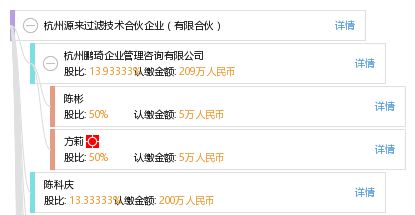 杭州源來(lái)投資管理合伙企業(yè)（有限合伙） 聚焦專業(yè)投資管理的區(qū)域新銳力量
